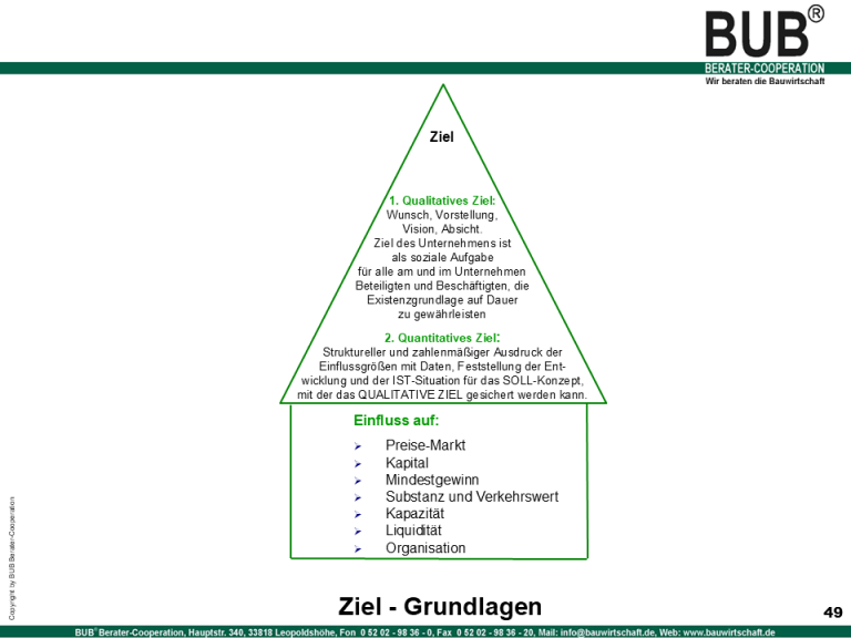 Zielgrundlagen Zielgrundlagen
