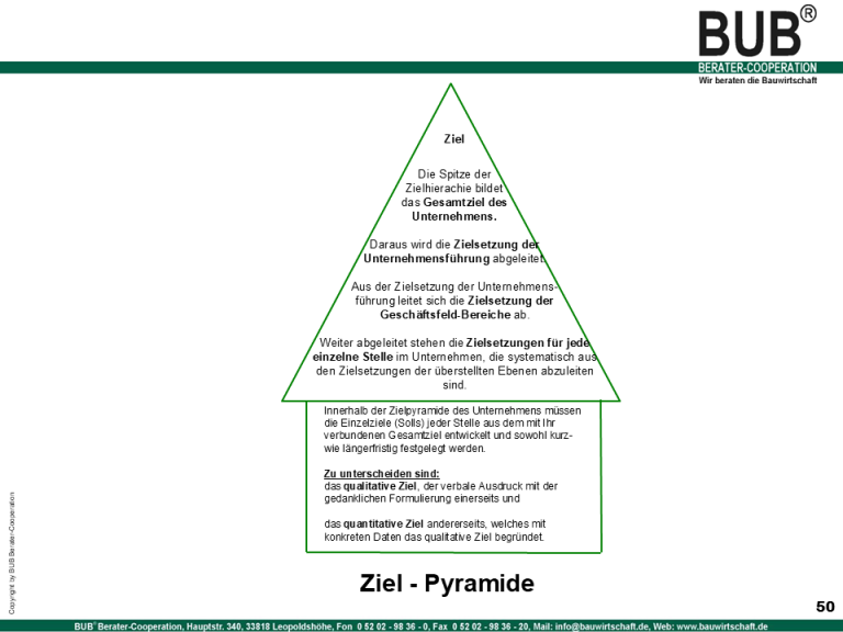 Zielpyramide Zielpyramide